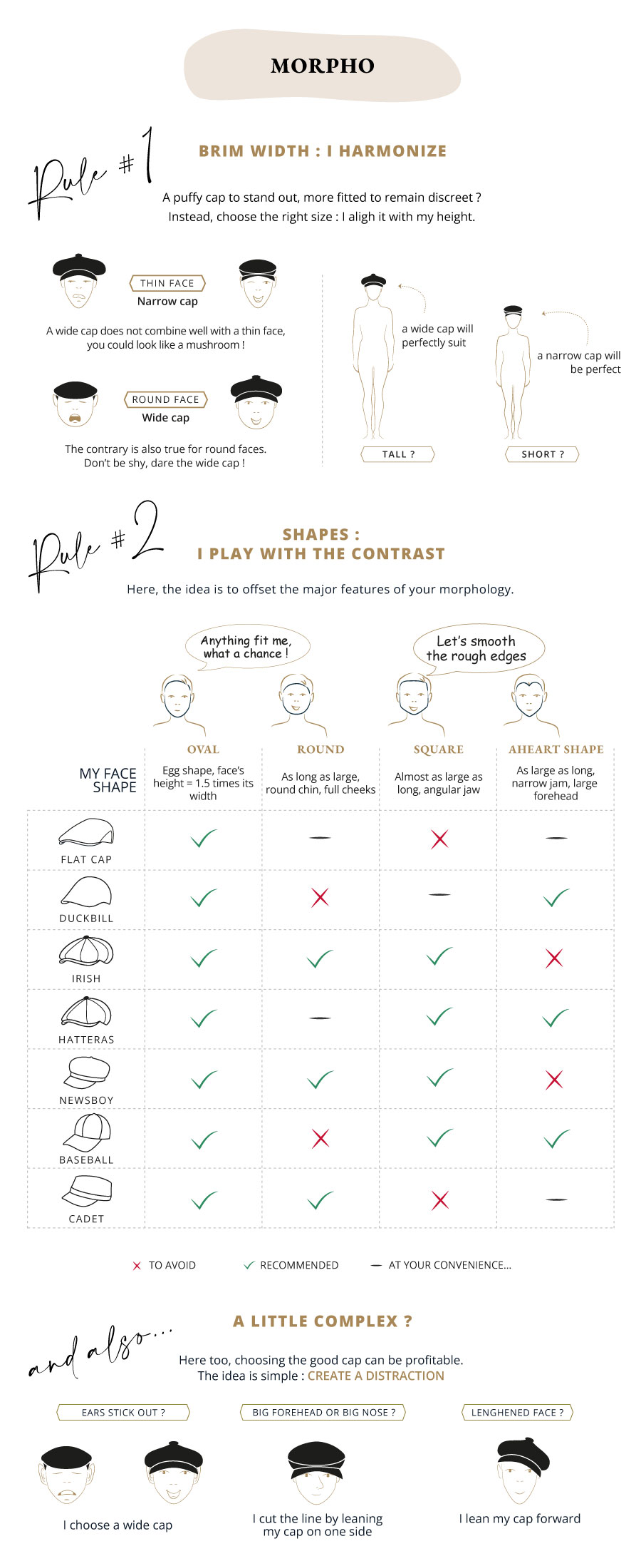 Infographie - Choosing your hat according to your <morphology>, your face shape.